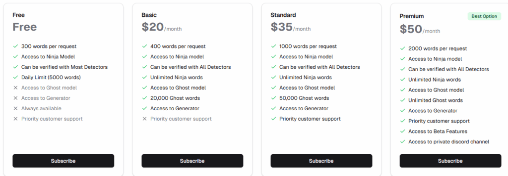 Pricing