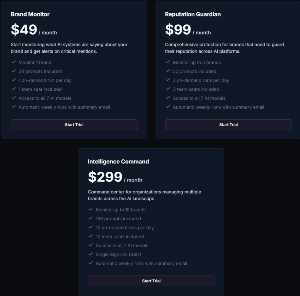 Pricing Plans
