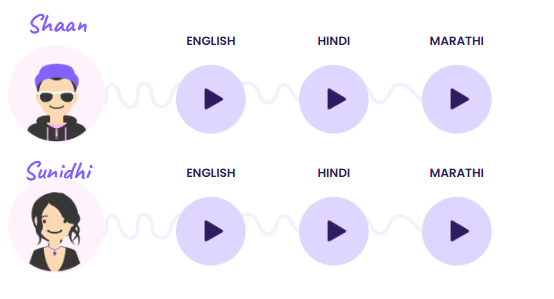 Text to Speech with the power of AI