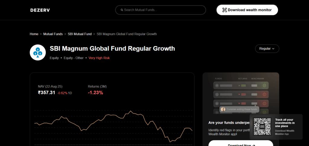 SBI Magnum Global Fund