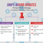 How to Unify Brand Updates Across Pinned Posts