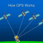 How Does GPS Work? – Simple Explanation of GPS Technology