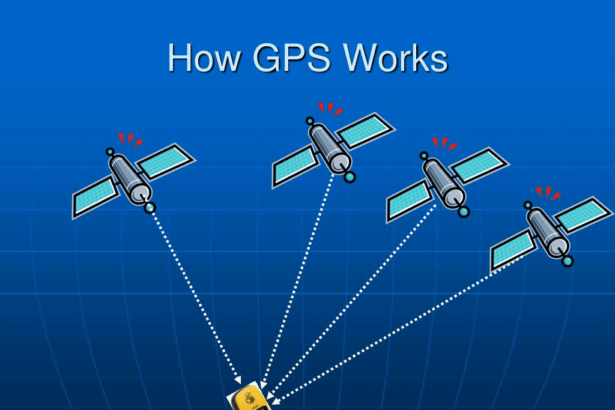 How Does GPS Work? – Simple Explanation of GPS Technology