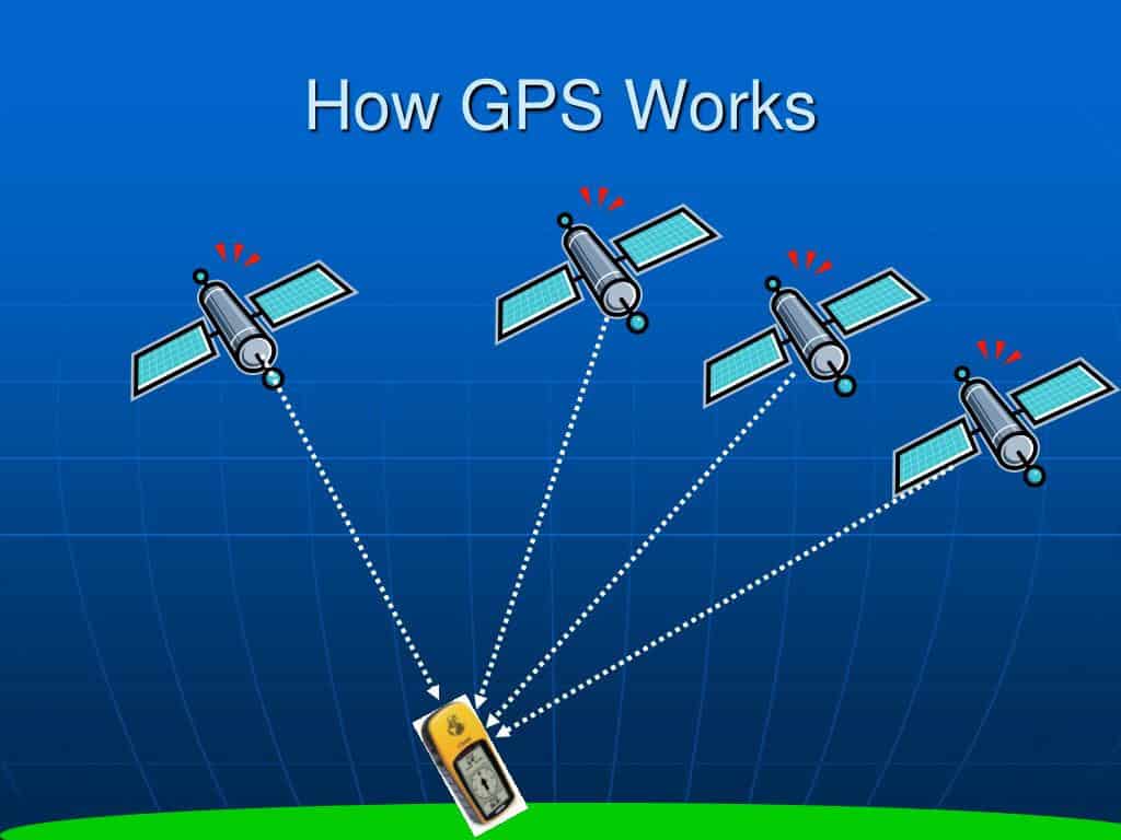 How Does GPS Work