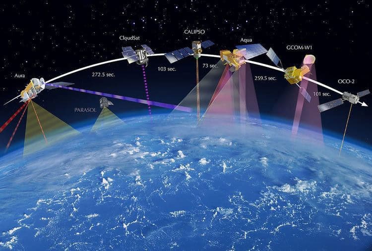 What Are Satellites?