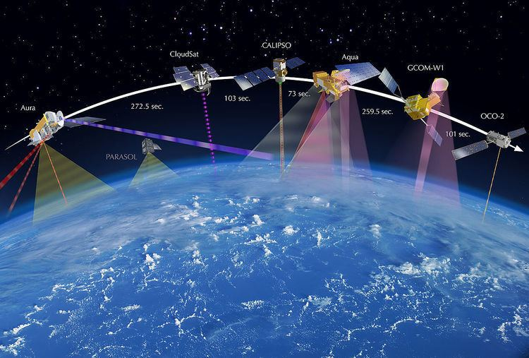 What Are Satellites?