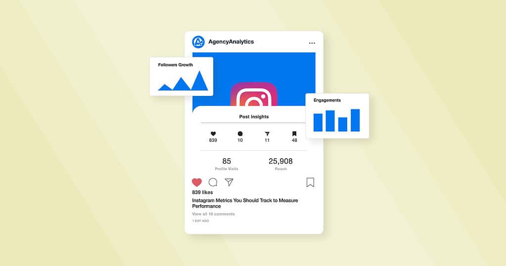 Track clicks, saves, shares, and follower growth