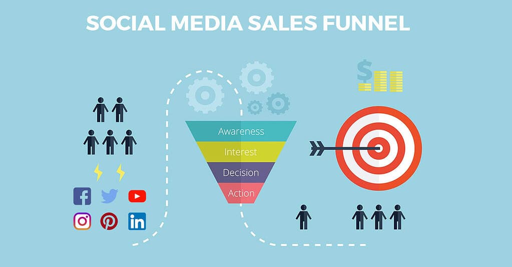 Integrate email and website to funnel to socials