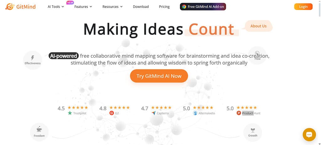 GitMind