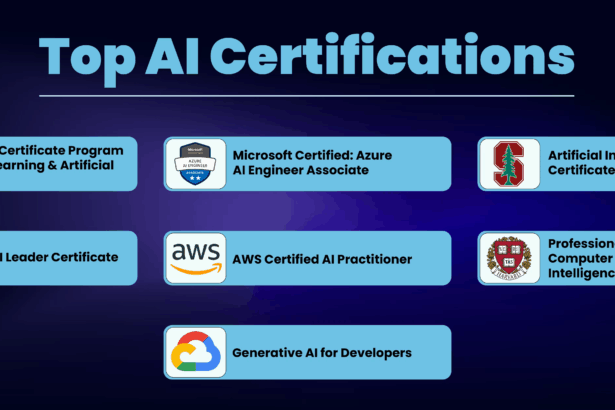 10 Best and Most Demanding AI Certificates to Boost Your Career in 2025