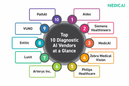 10 Best AI Platforms for Personalized Health Diagnostics