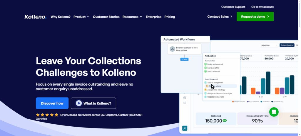 Kolleno