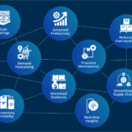 10 Best AI Tools for Small Retail Inventory Forecasting