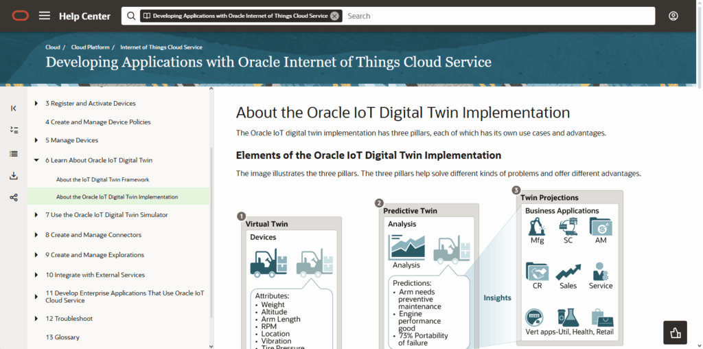 Oracle IoT Digital Twin