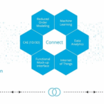 8 Best AI Tools for Digital Twin Simulations