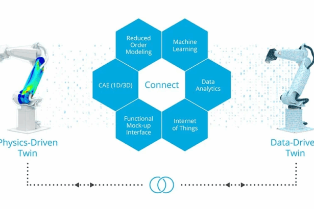8 Best AI Tools for Digital Twin Simulations