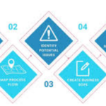 11 Best AI Tools for Automating Internal Company SOPs in 2026