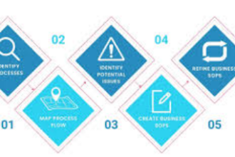 11 Best AI Tools for Automating Internal Company SOPs in 2026