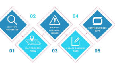 11 Best AI Tools for Automating Internal Company SOPs in 2026