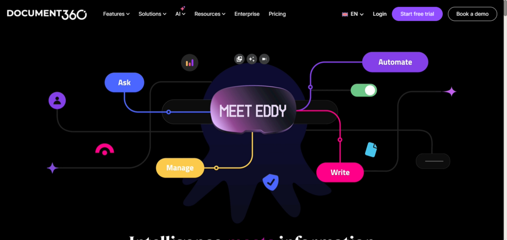 Document360 + AI