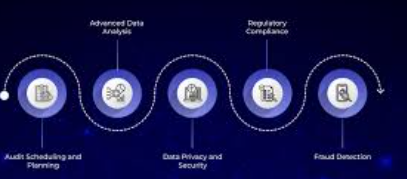 10 Best AI Tools for Automating Internal Audits 2026