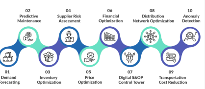 10 Best AI Tools for Supply Chain Optimization in 2026