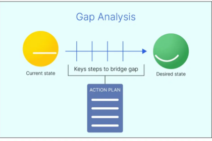 10 Best AI Tools for Employee Skill Gap Analysis in 2026