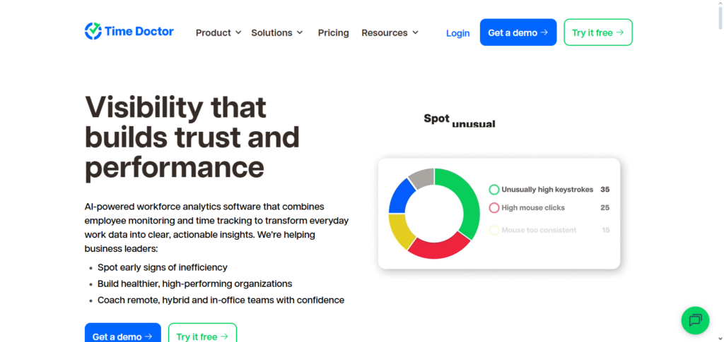Time Doctor + AI Insights