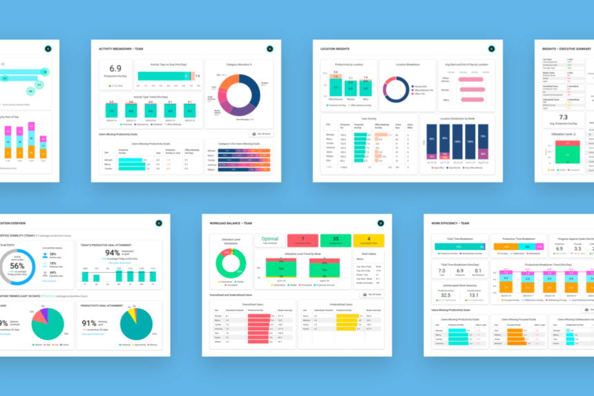 10 Best AI Software for Workforce Productivity Analytics 2026