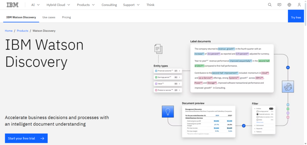 IBM Watson Discovery
