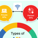 11 Best Presentation APIs of 2026