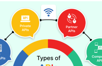11 Best Presentation APIs of 2026