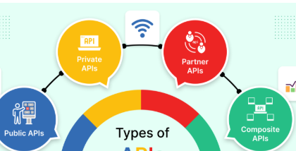 11 Best Presentation APIs of 2026
