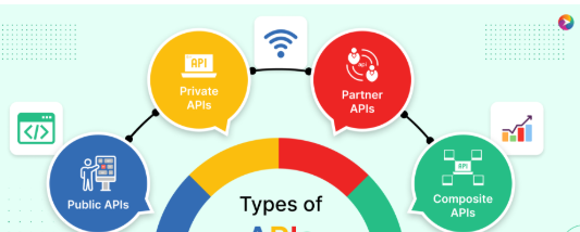 11 Best Presentation APIs of 2026