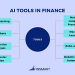 10 Best AI Automation Tools for Financial Analysts in 2026