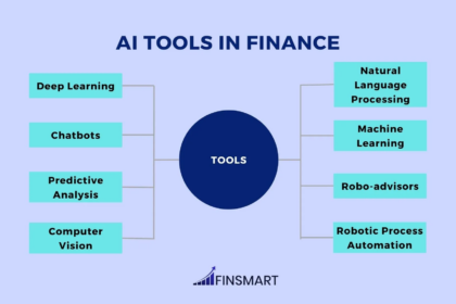 10 Best AI Automation Tools for Financial Analysts in 2026