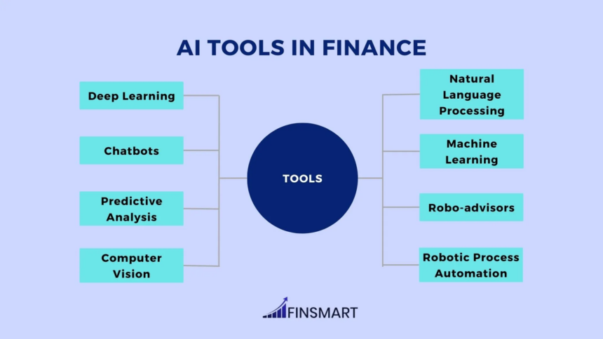 10 Best AI Automation Tools for Financial Analysts in 2026