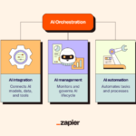 10 Best AI orchestration platforms for end-to-end automation