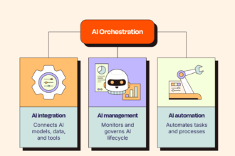 10 Best AI orchestration platforms for end-to-end automation