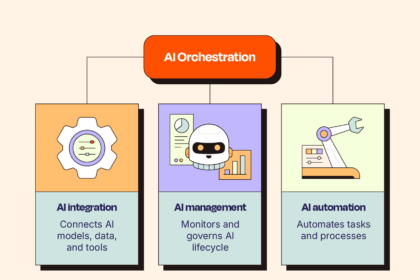 10 Best AI orchestration platforms for end-to-end automation