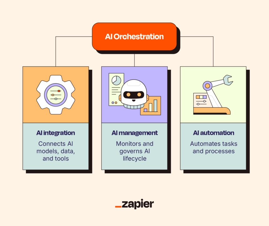 10 Best AI orchestration platforms for end-to-end automation