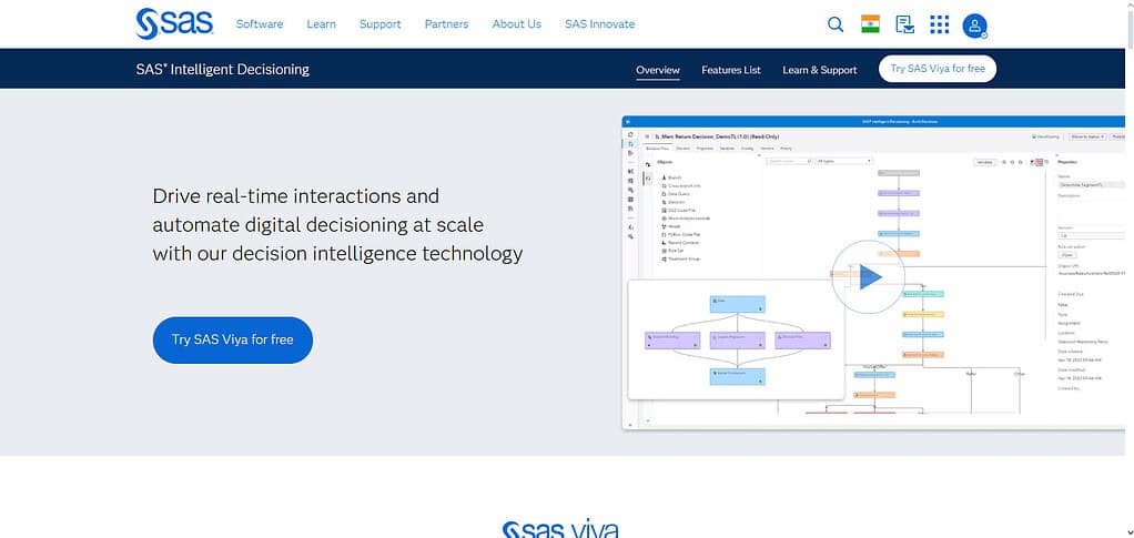 SAS Decision Intelligence