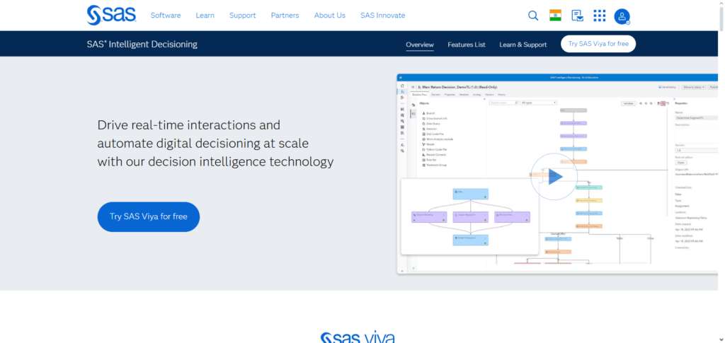 SAS Decision Intelligence