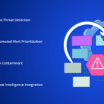 10 Best AI Systems for Blockchain Incident Response | Top Security Tools 2026