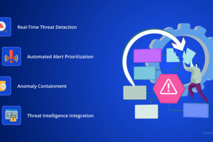 10 Best AI Systems for Blockchain Incident Response | Top Security Tools 2026
