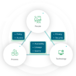 10 Best Technology Tools for Enterprise Policy Enforcement & Compliance