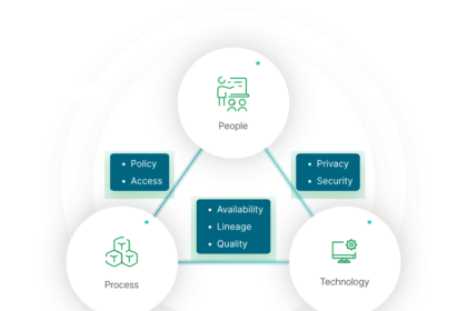 10 Best Technology Tools for Enterprise Policy Enforcement & Compliance