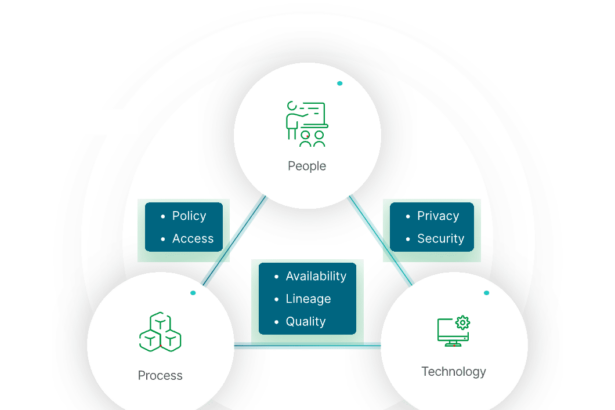 10 Best Technology Tools for Enterprise Policy Enforcement & Compliance