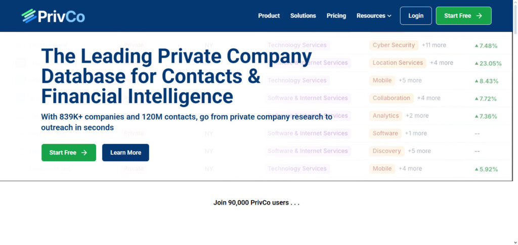 PrivCo