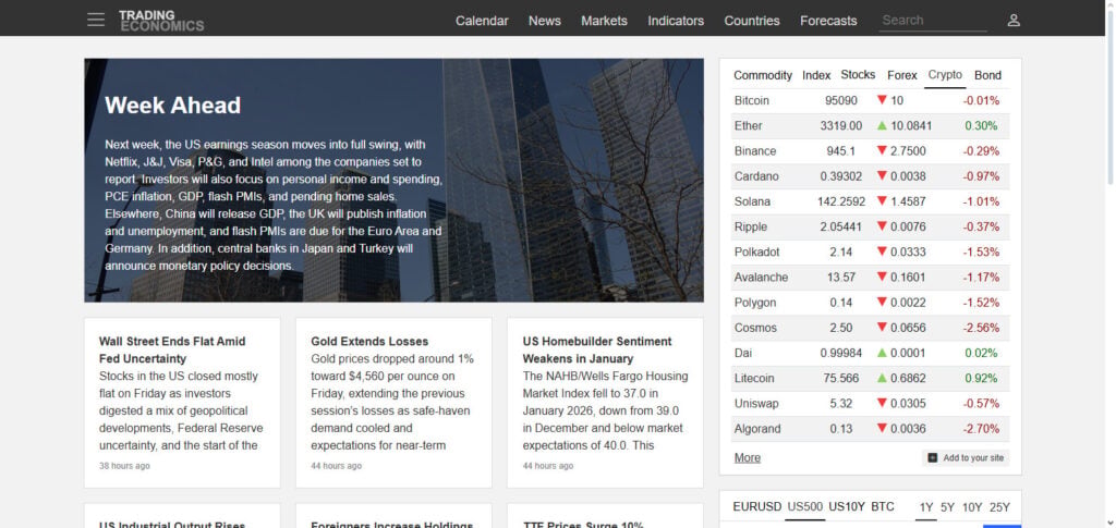 Trading Economics